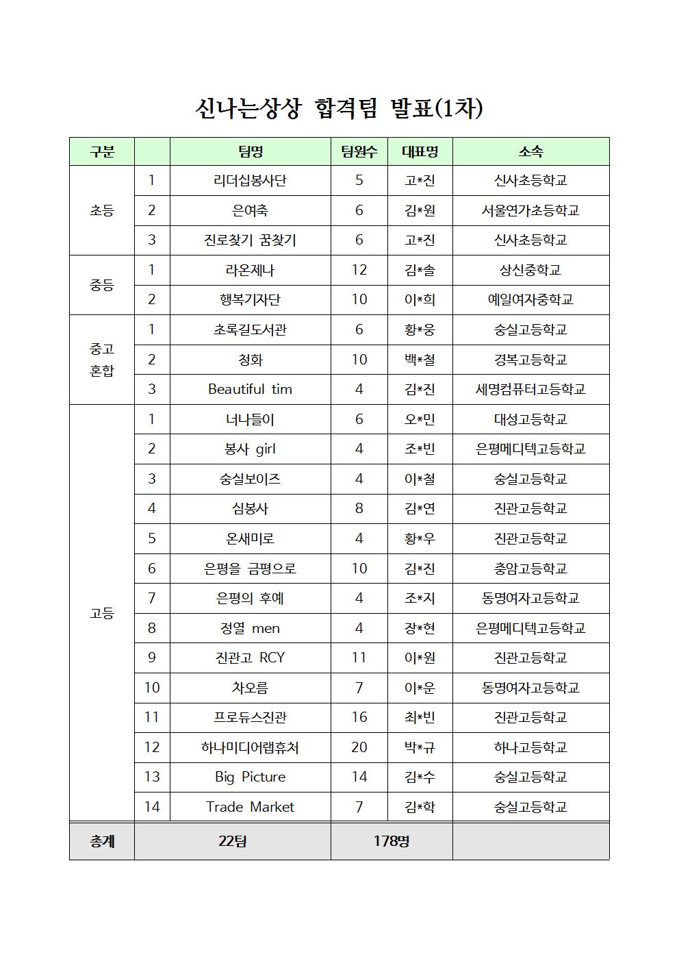 신나는상상 합격팀 발표001.jpg