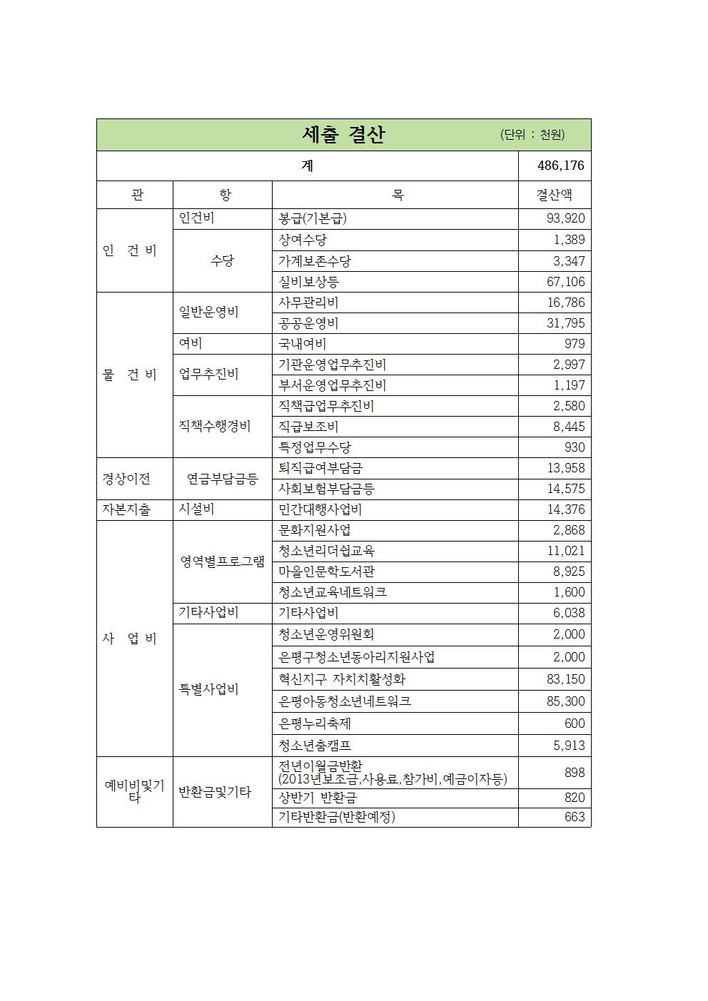 신센터2016-272 2015년 결산 홈페이지 공지003.jpg