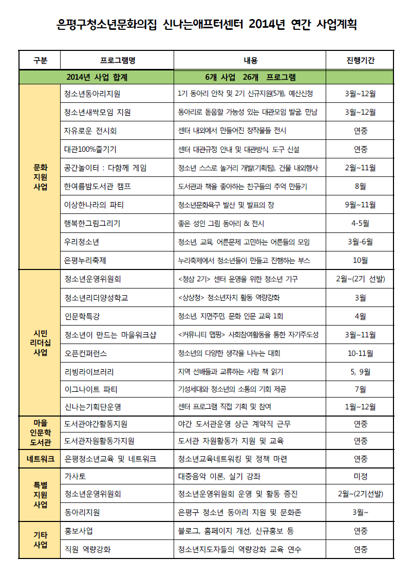신나는애프터센터2014년_사업계획.png