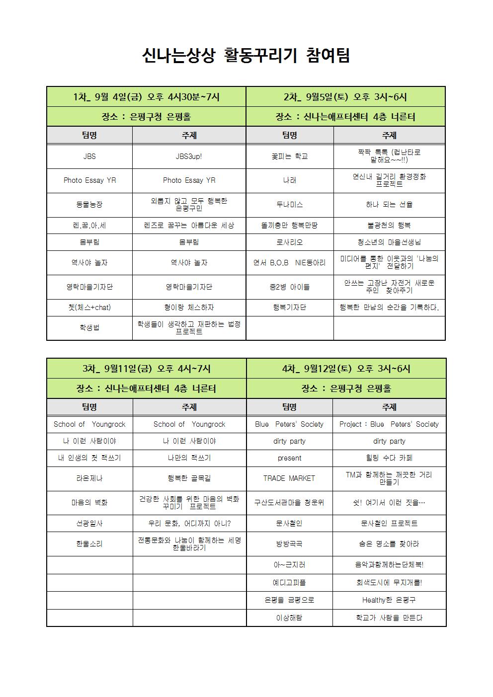 신나는상상 활동꾸리기 참여팀001.jpg