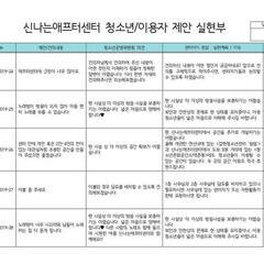 청삼 7기 2019년 청소년이용자-제안실현부 (4차) 
