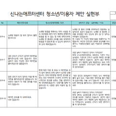 청삼7기 2019년 청소년이용자-제안실현부(3차)