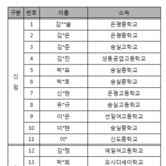 2019 청소년운영위원회 청삼 7기 최종합격 발표