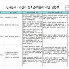 청삼 7기- 2019년 청소년이용자-제안실현부 (5차) 