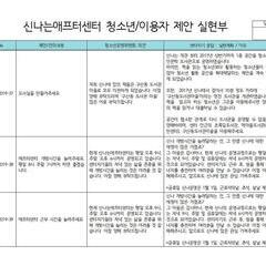 청삼 7기- 2019년 청소년,이용자-제안실현부(6차)