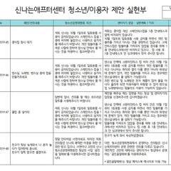 청삼 7기-2019년 (마지막) 청소년이용자제안실현부(8차)