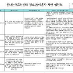 청삼 7기-2019년 청소년이용자제안실현부 (7차)