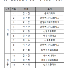 2020 청소년운영위원회 청삼 8기 최종합격 명단 공지