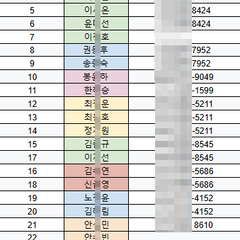 2024 은평청소년 시티투어 참가명단 안내(선착순 마감안내)