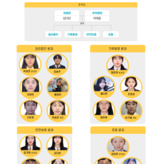 2024 제 13기 은평구청소년참여위원회 조직도