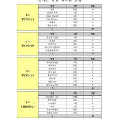 [추가합격발표] 2016 사회를 변화시키는 신나는 상상 추가합격팀 발표
