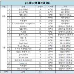 [합격공지] 신나는상상 청소년활동팀 합격공지