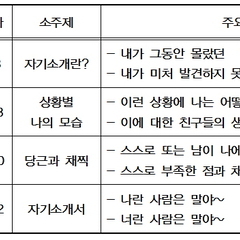 참 쉬운 글쓰기 : 고딩을 위한 자소서 (8/6~)