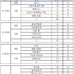 [공지] 신나는상상 활동팀 워크숍 일정